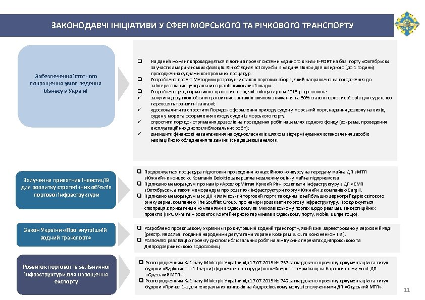 ЗАКОНОДАВЧІ ІНІЦІАТИВИ У СФЕРІ МОРСЬКОГО ТА РІЧКОВОГО ТРАНСПОРТУ q Забезпечення істотного покращення умов ведення