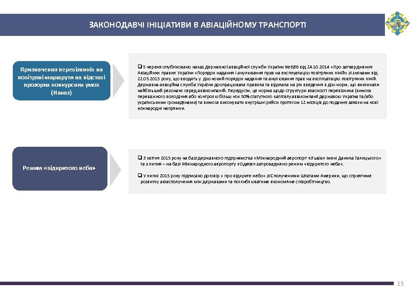 ЗАКОНОДАВЧІ ІНІЦІАТИВИ В АВІАЦІЙНОМУ ТРАНСПОРТІ Призначення перевізників на повітряні маршрути на підставі прозорих конкурсних