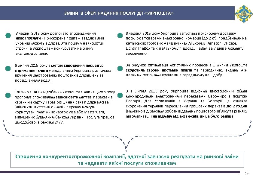 ЗМІНИ В СФЕРІ НАДАННЯ ПОСЛУГ ДП «УКРПОШТА» У червні 2015 року розпочато впровадження нової