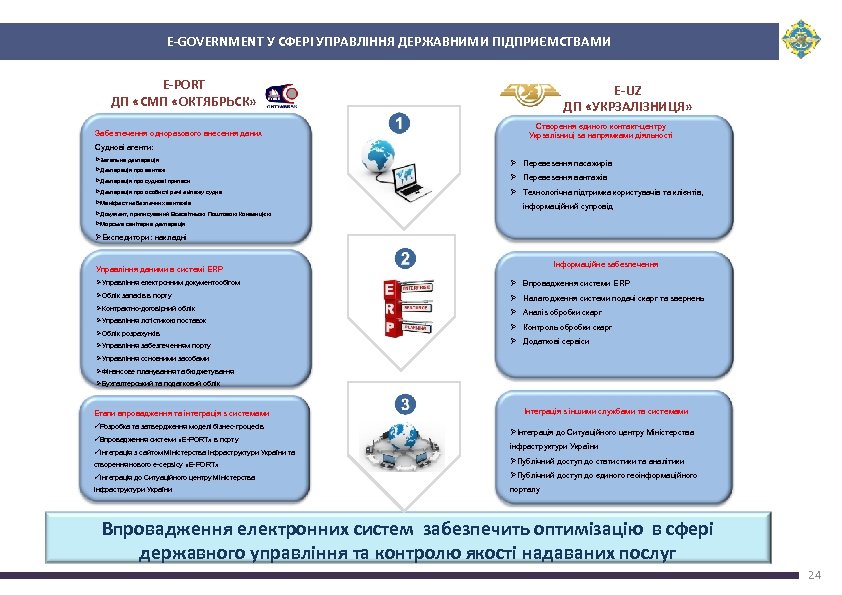 E-GOVERNMENT У СФЕРІ УПРАВЛІННЯ ДЕРЖАВНИМИ ПІДПРИЄМСТВАМИ E-PORT ДП «СМП «ОКТЯБРЬСК» Забезпечення одноразового внесення даних