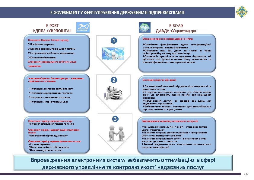 E-GOVERNMENT У СФЕРІ УПРАВЛІННЯ ДЕРЖАВНИМИ ПІДПРИЄМСТВАМИ E-POST УДППЗ «УКРПОШТА» E-ROAD ДААДУ «Укравтодор» Створення Єдиного