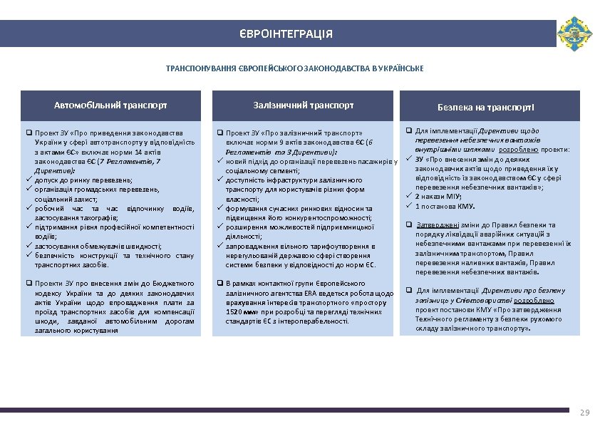 ЄВРОІНТЕГРАЦІЯ ТРАНСПОНУВАННЯ ЄВРОПЕЙСЬКОГО ЗАКОНОДАВСТВА В УКРАЇНСЬКЕ Автомобільний транспорт q Проект ЗУ «Про приведення законодавства