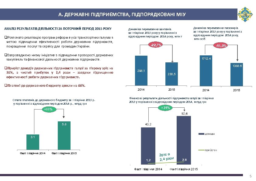 А. ДЕРЖАВНІ ПІДПРИЄМСТВА, ПІДПОРЯДКОВАНІ МІУ АНАЛІЗ РЕЗУЛЬТАТІВ ДІЯЛЬНОСТІ ЗА ПОТОЧНИЙ ПЕРІОД 2015 РОКУ q.