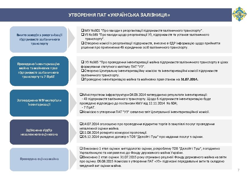 УТВОРЕННЯ ПАТ «УКРАЇНСЬКА ЗАЛІЗНИЦЯ» Вжито заходів з реорганізації підприємств залізничного транспорту q. МІУ №