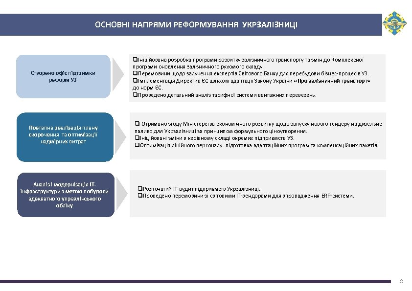 ОСНОВНІ НАПРЯМИ РЕФОРМУВАННЯ УКРЗАЛІЗНИЦІ Створено офіс підтримки реформ УЗ Поетапна реалізація плану скорочення та