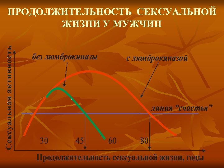 ПРОДОЛЖИТЕЛЬНОСТЬ СЕКСУАЛЬНОЙ ЖИЗНИ У МУЖЧИН 