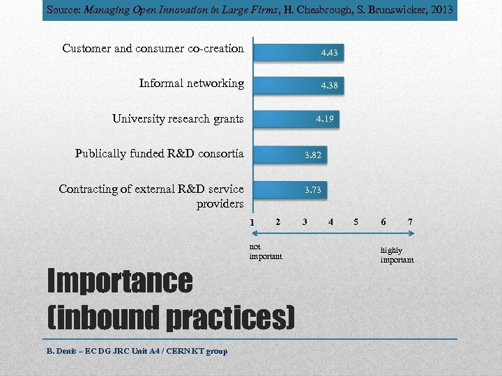 Source: Managing Open Innovation in Large Firms, H. Chesbrough, S. Brunswicker, 2013 Customer and