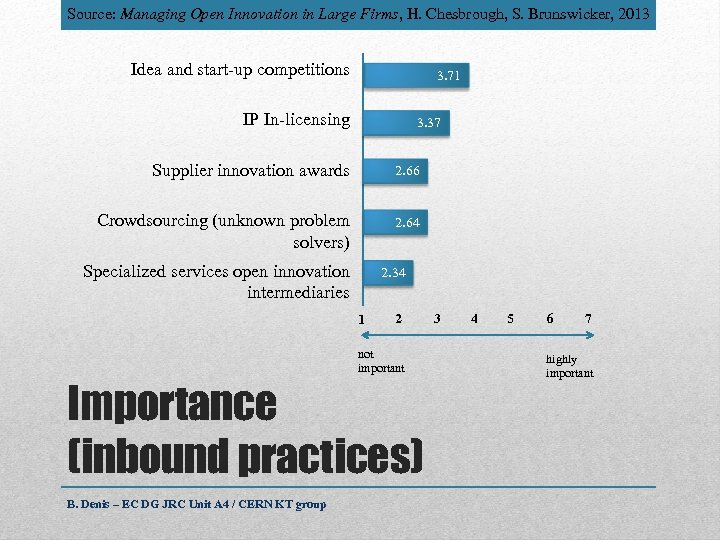 Source: Managing Open Innovation in Large Firms, H. Chesbrough, S. Brunswicker, 2013 Idea and