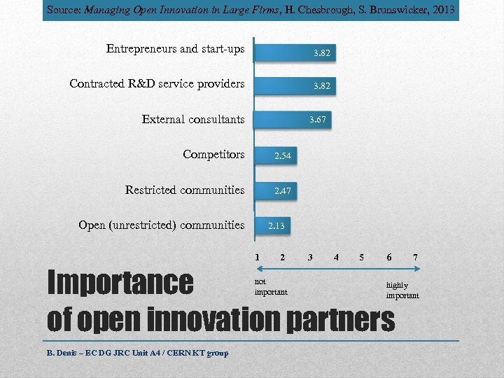 Source: Managing Open Innovation in Large Firms, H. Chesbrough, S. Brunswicker, 2013 Entrepreneurs and