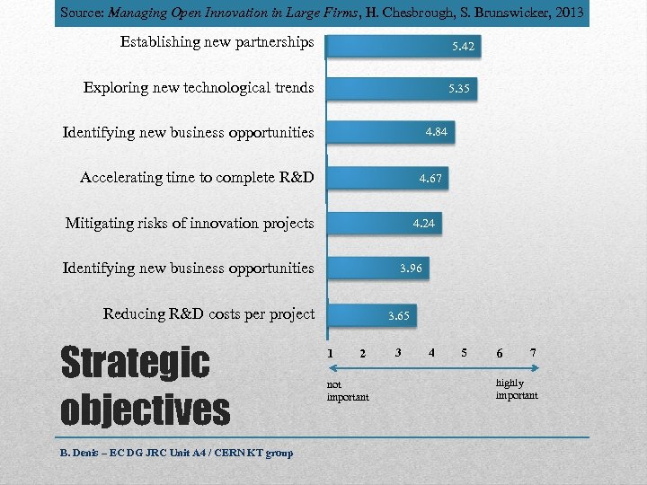 Source: Managing Open Innovation in Large Firms, H. Chesbrough, S. Brunswicker, 2013 Establishing new