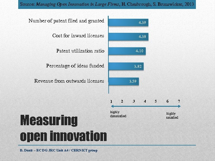 Source: Managing Open Innovation in Large Firms, H. Chesbrough, S. Brunswicker, 2013 Number of