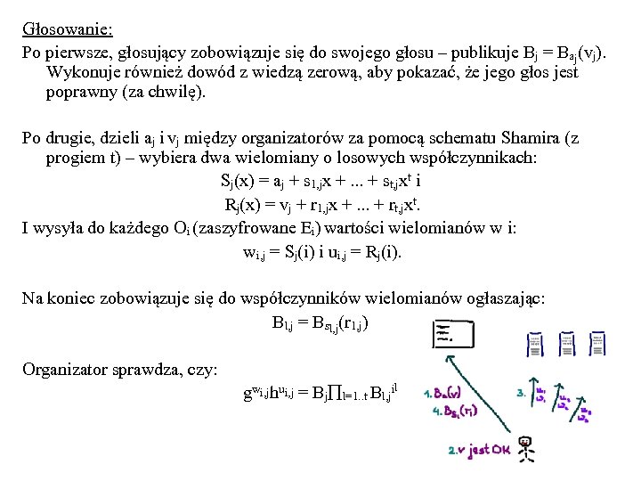 Głosowanie: Po pierwsze, głosujący zobowiązuje się do swojego głosu – publikuje Bj = Baj(vj).