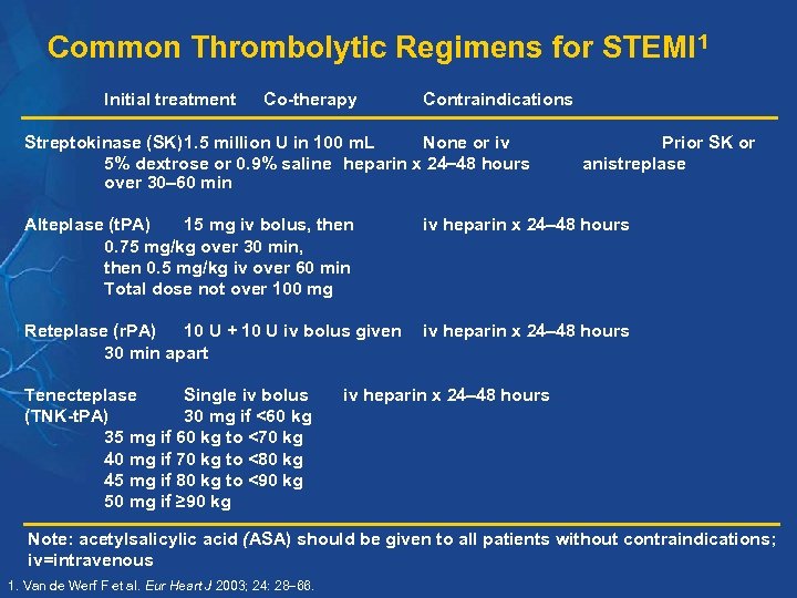 Common Thrombolytic Regimens for STEMI 1 Initial treatment Co-therapy Contraindications Streptokinase (SK)1. 5 million