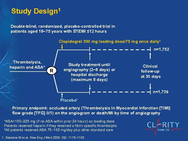 Study Design 1 Double-blind, randomized, placebo-controlled trial in patients aged 18 75 years with