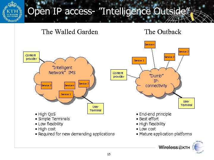 Open IP access- ”Intelligence Outside” The Walled Garden The Outback Service n Service 2