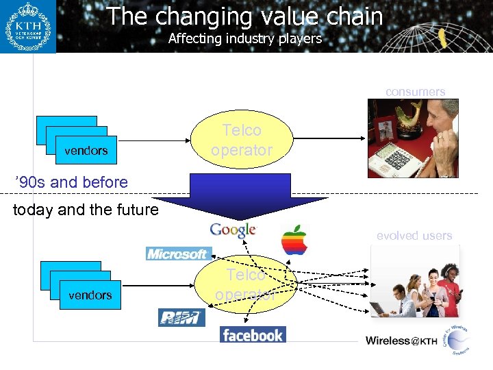 The changing value chain Affecting industry players consumers vendors Telco operator ’ 90 s