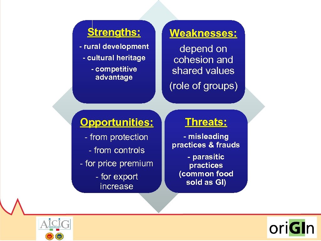 Strengths: Strengths Weaknesses: - rural development - cultural heritage - competitive advantage depend on