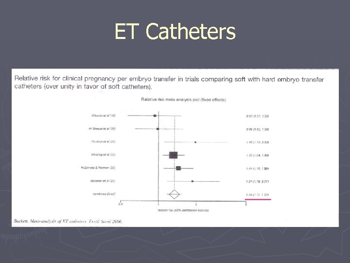 ET Catheters 