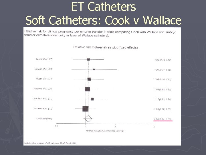 ET Catheters Soft Catheters: Cook v Wallace 