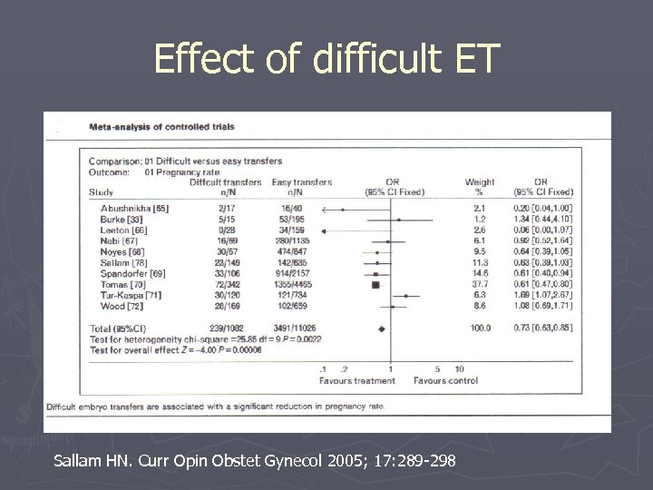 Effect of difficult ET Sallam HN. Curr Opin Obstet Gynecol 2005; 17: 289 -298