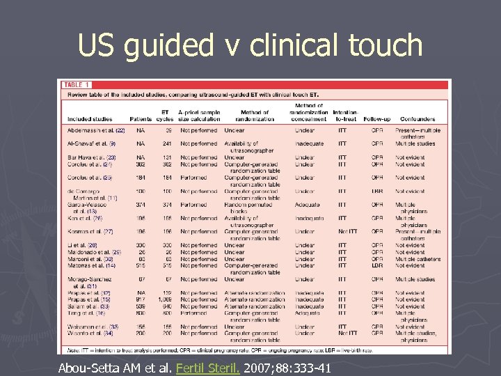 US guided v clinical touch Abou-Setta AM et al. Fertil Steril. 2007; 88: 333