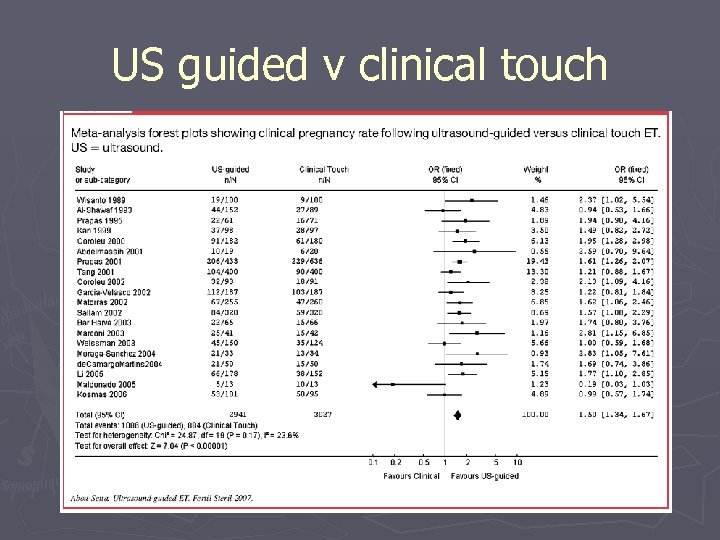 US guided v clinical touch 