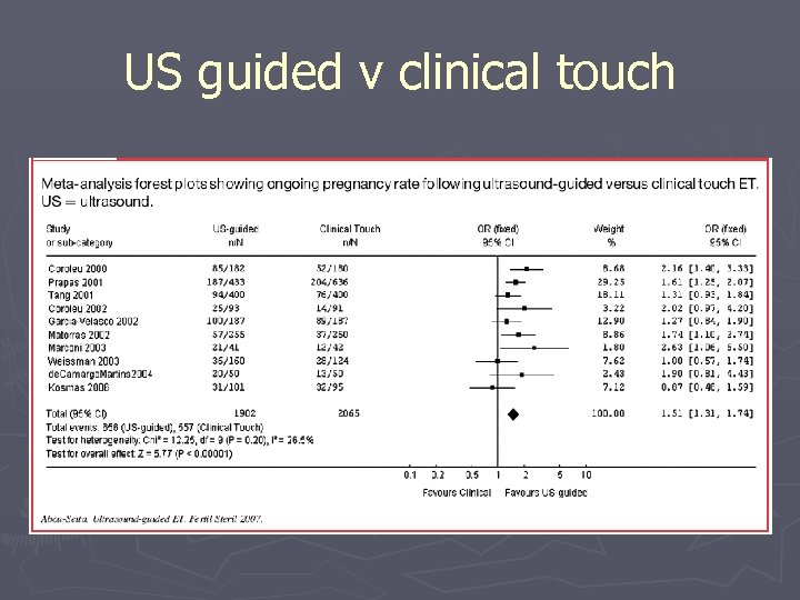 US guided v clinical touch 