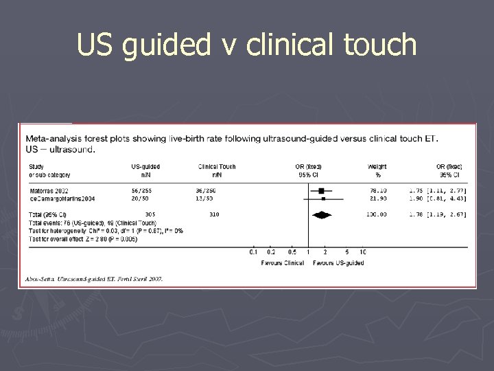 US guided v clinical touch 