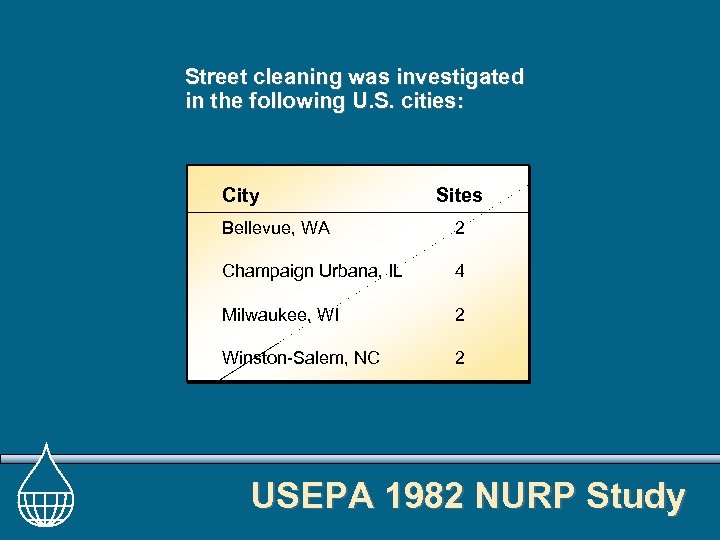 Street cleaning was investigated in the following U. S. cities: City Sites Bellevue, WA