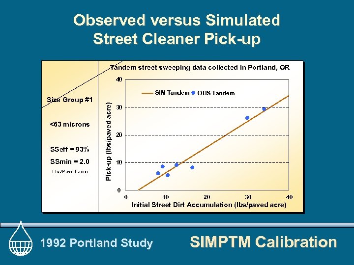 Observed versus Simulated Street Cleaner Pick-up Tandem street sweeping data collected in Portland, OR