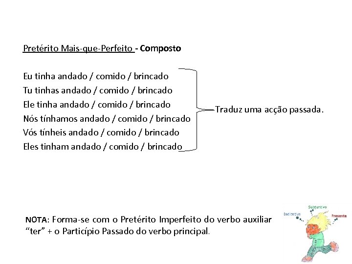 Pretérito Mais-que-Perfeito - Composto Eu tinha andado / comido / brincado Tu tinhas andado