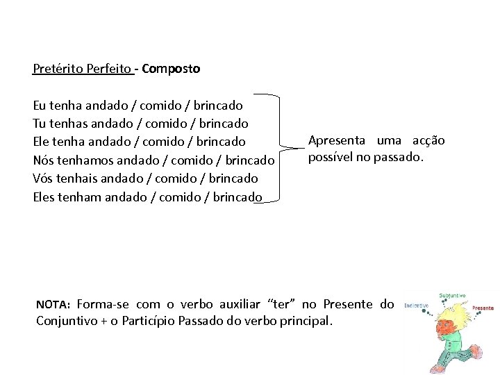Pretérito Perfeito - Composto Eu tenha andado / comido / brincado Tu tenhas andado