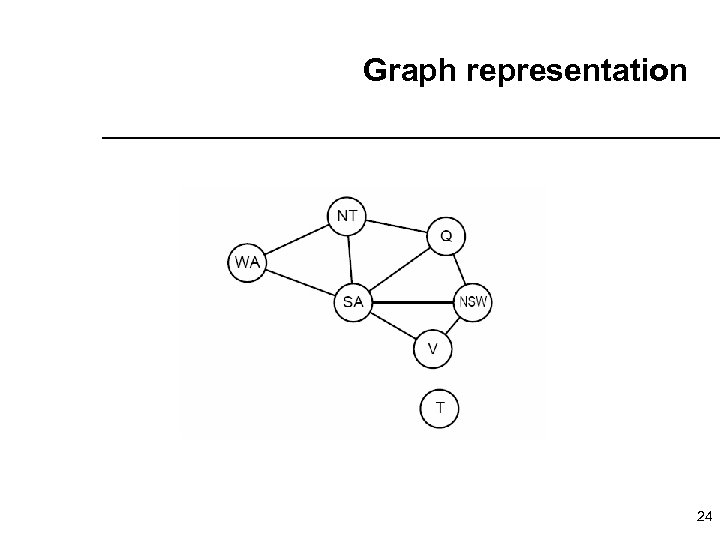 Graph representation 24 