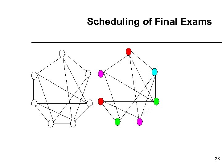 Scheduling of Final Exams 28 