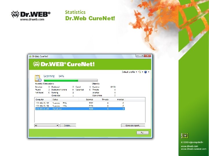 Statistics Dr. Web Cure. Net! 