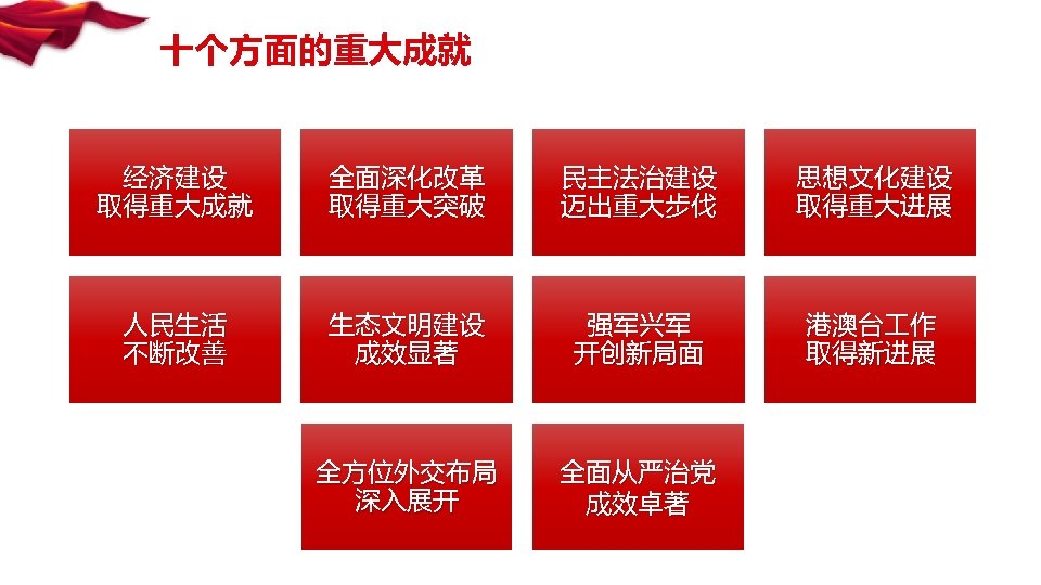 十个方面的重大成就 经济建设 取得重大成就 全面深化改革 取得重大突破 民主法治建设 迈出重大步伐 思想文化建设 取得重大进展 人民生活 不断改善 生态文明建设 成效显著 强军兴军