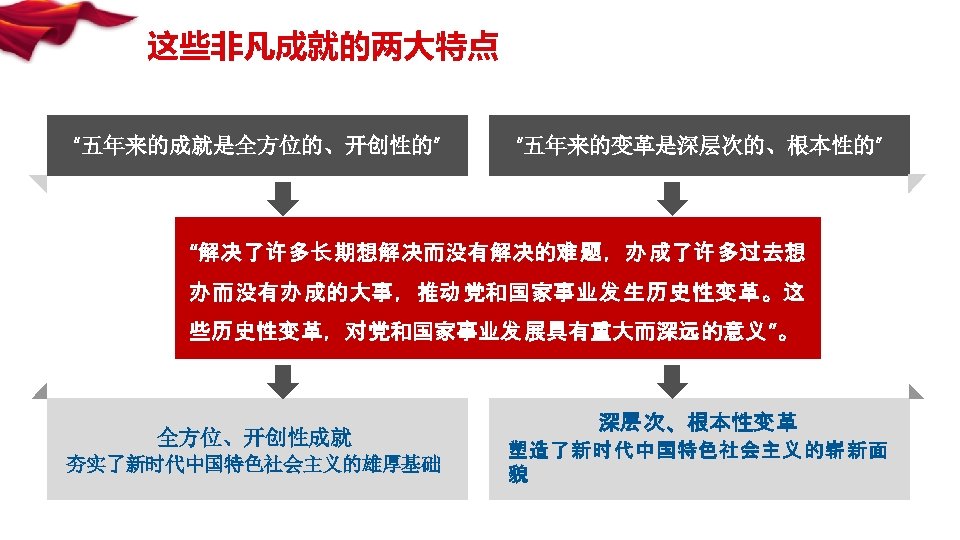 这些非凡成就的两大特点 “五年来的成就是全方位的、开创性的” “五年来的变革是深层次的、根本性的” “解决了许多长期想解决而没有解决的难题，办成了许多过去想 办而没有办成的大事，推动党和国家事业发生历史性变革。这 些历史性变革，对党和国家事业发展具有重大而深远的意义”。 全方位、开创性成就 夯实了新时代中国特色社会主义的雄厚基础 深层次、根本性变革 塑造了新时代中国特色社会主义的崭新面 貌 
