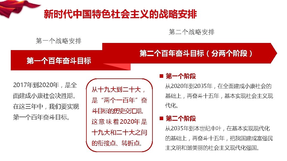 新时代中国特色社会主义的战略安排 第二个战略安排 第一个百年奋斗目标 第二个百年奋斗目标（分两个阶段） n 第一个阶段 2017年到 2020年，是全 面建成小康社会决胜期。 在这三年中，我们要实现 第一个百年奋斗目标。 从十九大到二十大， 是“两个一百年”奋 斗目标的历史交汇期。