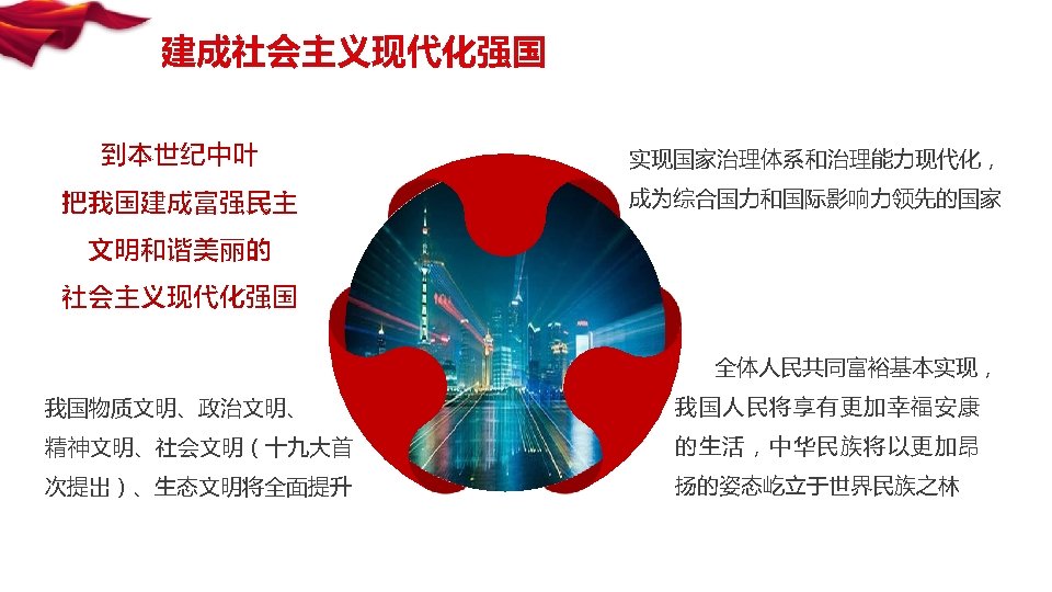建成社会主义现代化强国 到本世纪中叶 实现国家治理体系和治理能力现代化， 把我国建成富强民主 成为综合国力和国际影响力领先的国家 文明和谐美丽的 社会主义现代化强国 全体人民共同富裕基本实现， 我国物质文明、政治文明、 我国人民将享有更加幸福安康 精神文明、社会文明（十九大首 的生活，中华民族将以更加昂 次提出）、生态文明将全面提升 扬的姿态屹立于世界民族之林