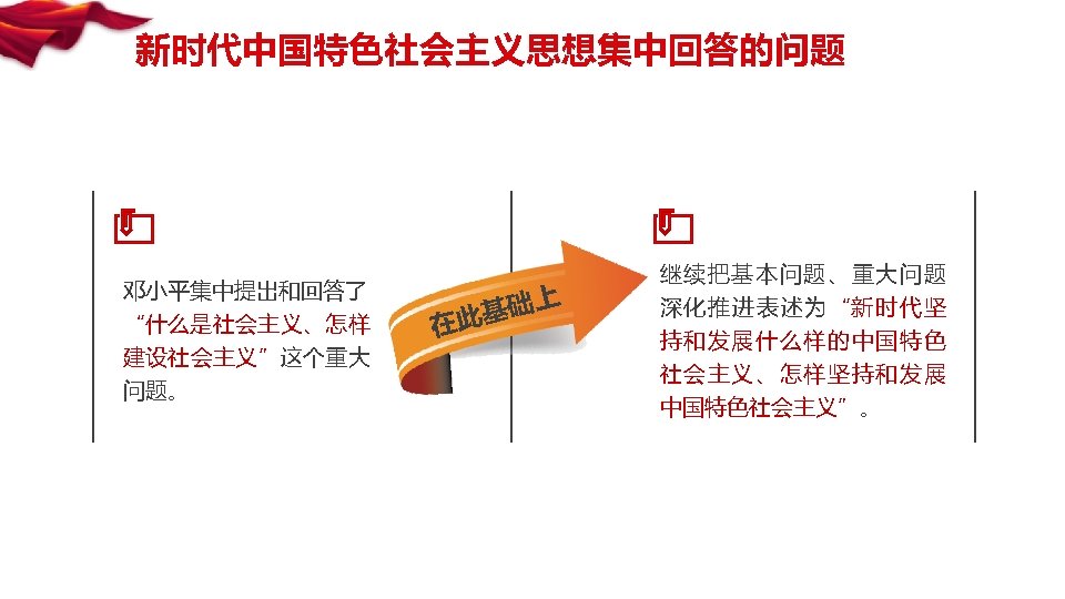 新时代中国特色社会主义思想集中回答的问题 邓小平集中提出和回答了 “什么是社会主义、怎样 建设社会主义”这个重大 问题。 在 上 基础 此 继续把基本问题、重大问题 深化推进表述为“新时代坚 持和发展什么样的中国特色 社会主义、怎样坚持和发展 中国特色社会主义”。