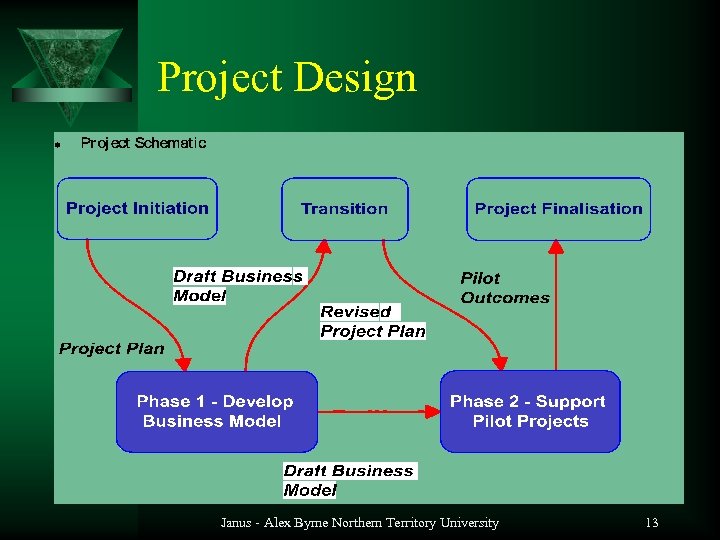 Project Design Janus - Alex Byrne Northern Territory University 13 