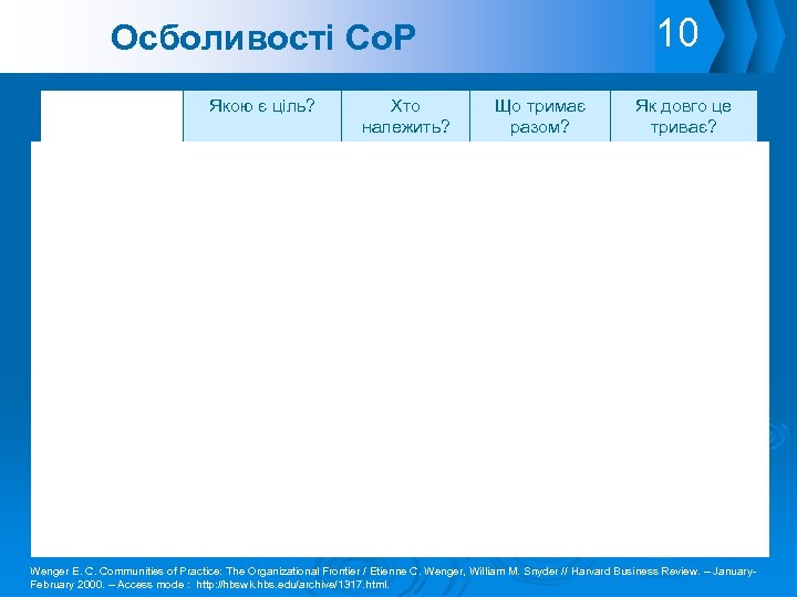 10 Осболивості Co. P Якою є ціль? Хто належить? Що тримає разом? Формальна робоча