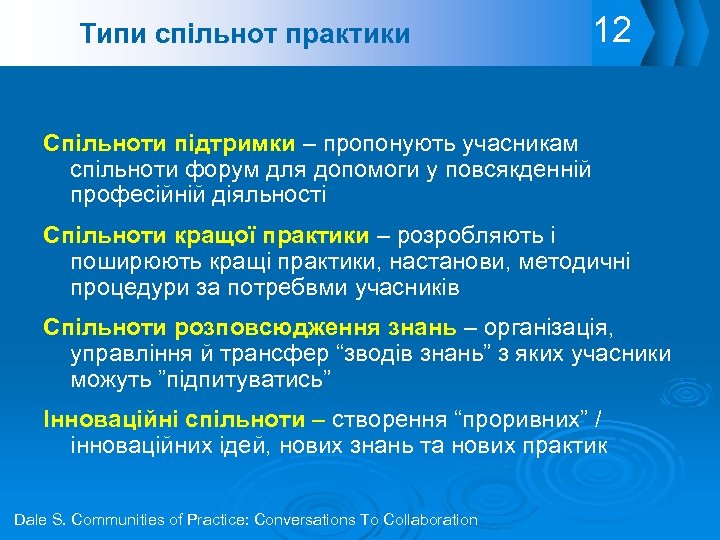 Типи спільнот практики 12 Спільноти підтримки – пропонують учасникам спільноти форум для допомоги у