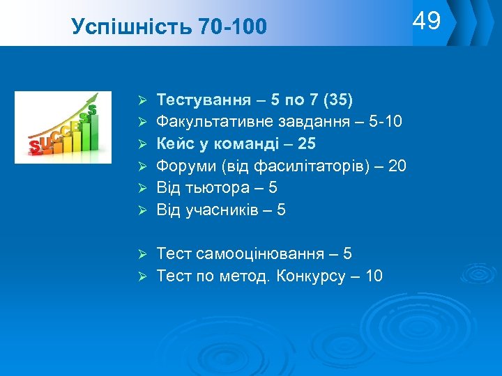 Успішність 70 -100 Тестування – 5 по 7 (35) Факультативне завдання – 5 -10