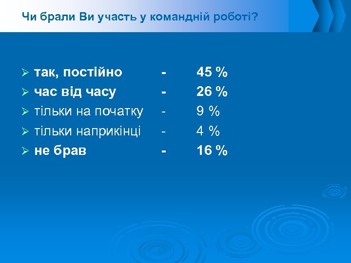 Чи брали Ви участь у командній роботі? так, постійно час від часу тільки на