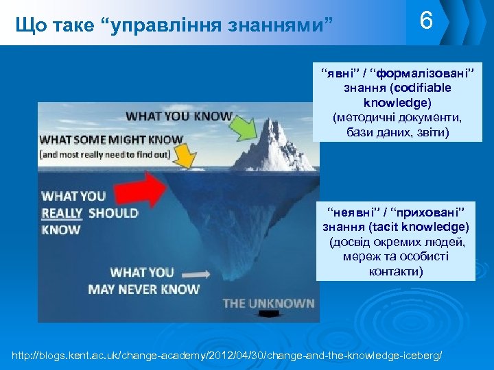 Що таке “управління знаннями” 6 “явні” / “формалізовані” знання (codifiable knowledge) (методичні документи, бази