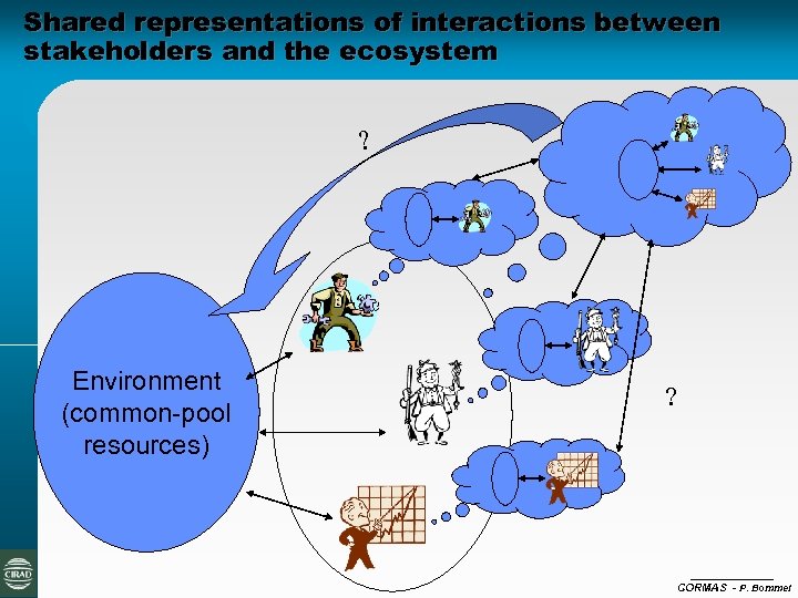 Shared representations of interactions between stakeholders and the ecosystem ? Environment (common-pool resources) ?
