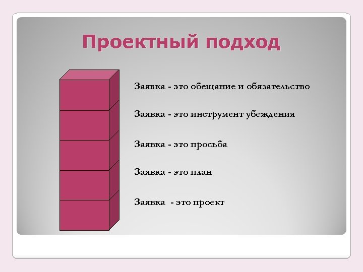 Проектный подход Заявка - это обещание и обязательство Заявка - это инструмент убеждения Заявка