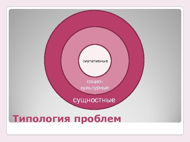 сиутативные социокультурные сущностные Типология проблем 