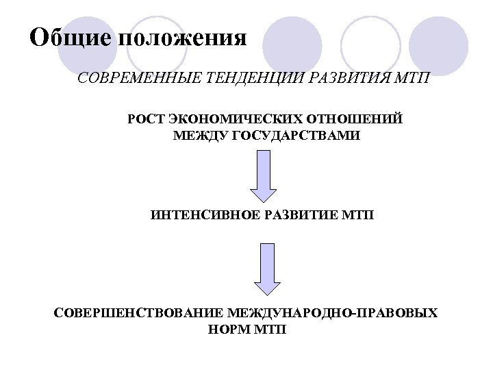Общие положения СОВРЕМЕННЫЕ ТЕНДЕНЦИИ РАЗВИТИЯ МТП РОСТ ЭКОНОМИЧЕСКИХ ОТНОШЕНИЙ МЕЖДУ ГОСУДАРСТВАМИ ИНТЕНСИВНОЕ РАЗВИТИЕ МТП
